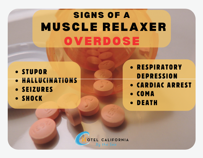 Infograph showing signs of muscle relaxer overdose symptoms.