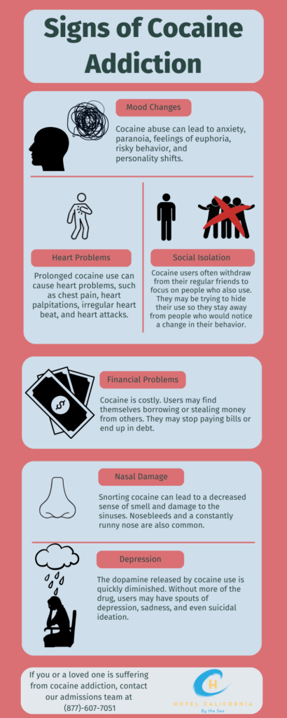 Infographic showing different sings of cocaine addiction.