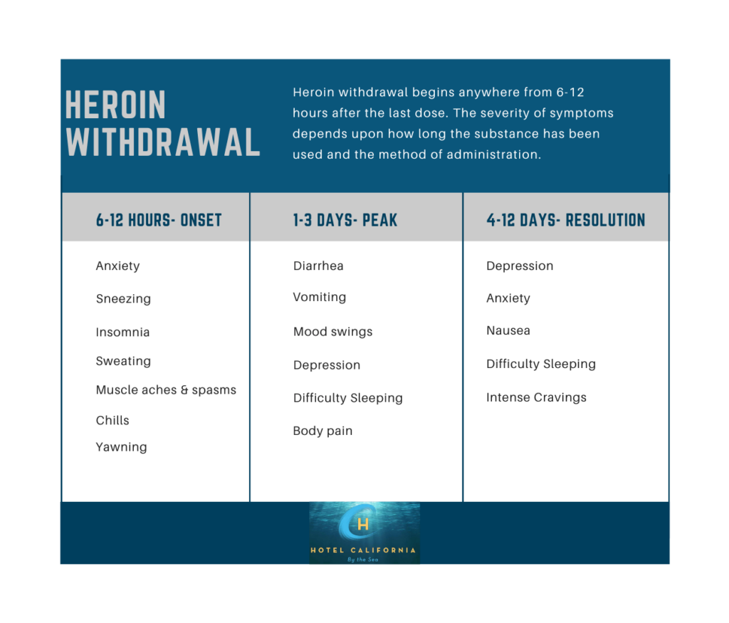Infographic showing signs of heroin withdrawal.