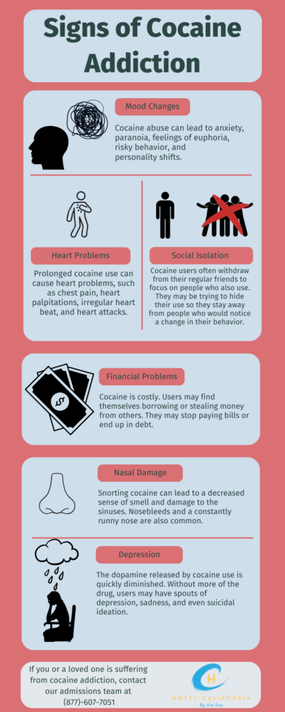 Infographic showing signs of cocaine addiction.