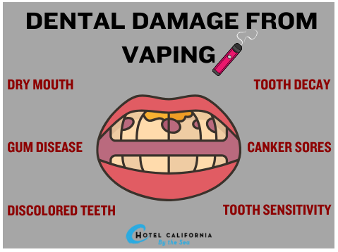 Infograph showing the risks of dental damage from vaping and smoking.