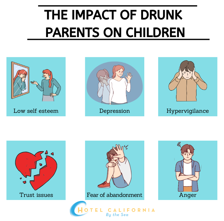 Infograph showing the impact of dunk parents on their children.