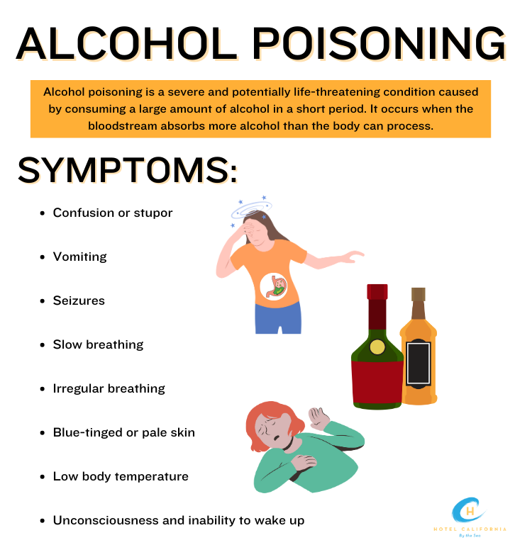 Infograph showing the symptoms of alcohol poisoning.