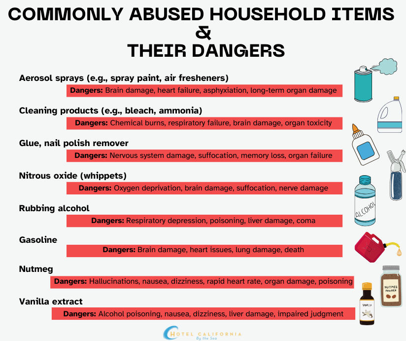 Infograph showing the most commonly abused household substances and their dangerous effects.