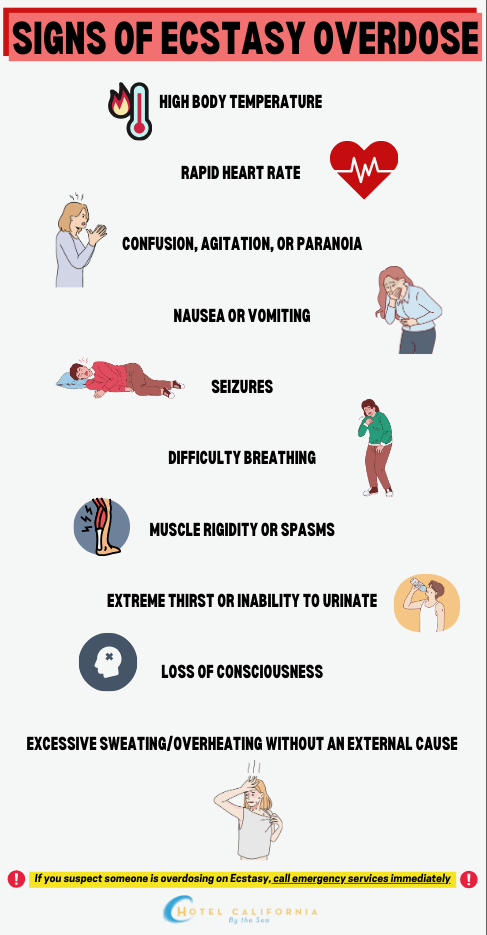 Infograph showing signs of ecstasy overdose.