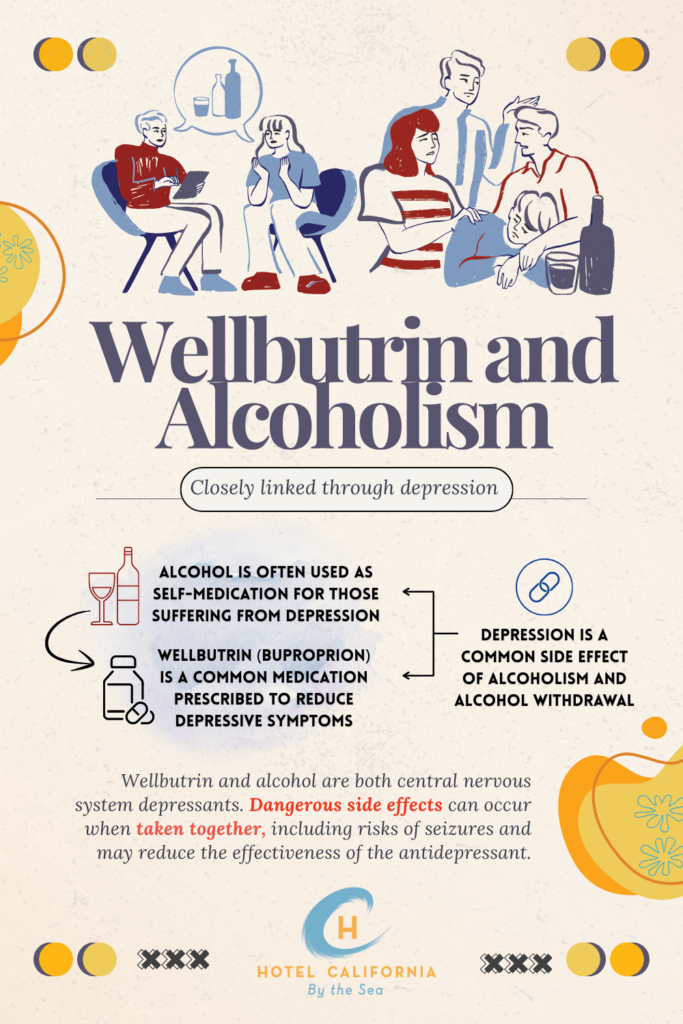 Infograph showing the relationship between Wellbutrin and alcoholism.