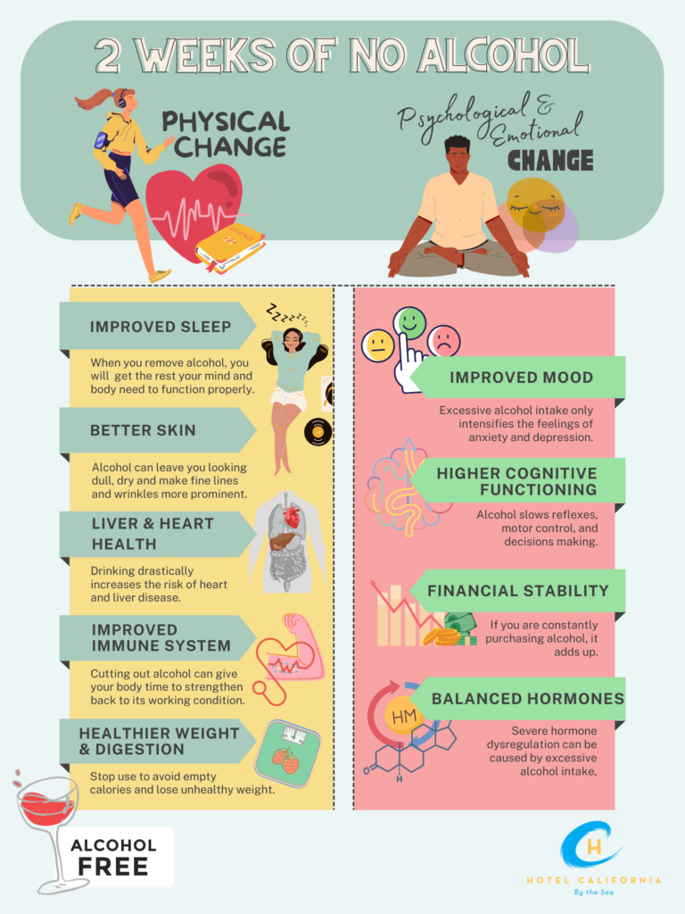 Infograph sharing what 2 weeks of no alcohol can do to you brain and body.
