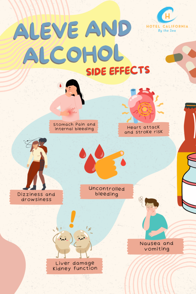 Infograph showing the relationship between Aleve and alcohol.