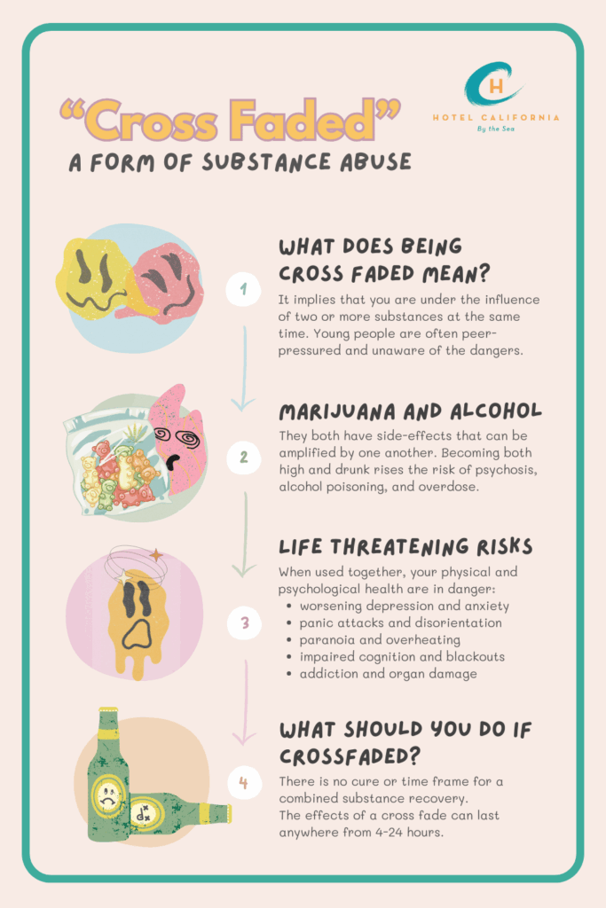 Infograph showing what substances cause someone to be cross faded.