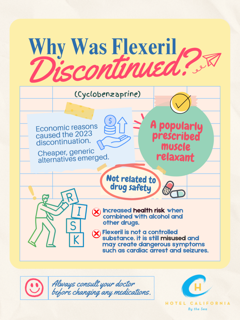 Infograph showing reasons why Flexeril was discontinued.