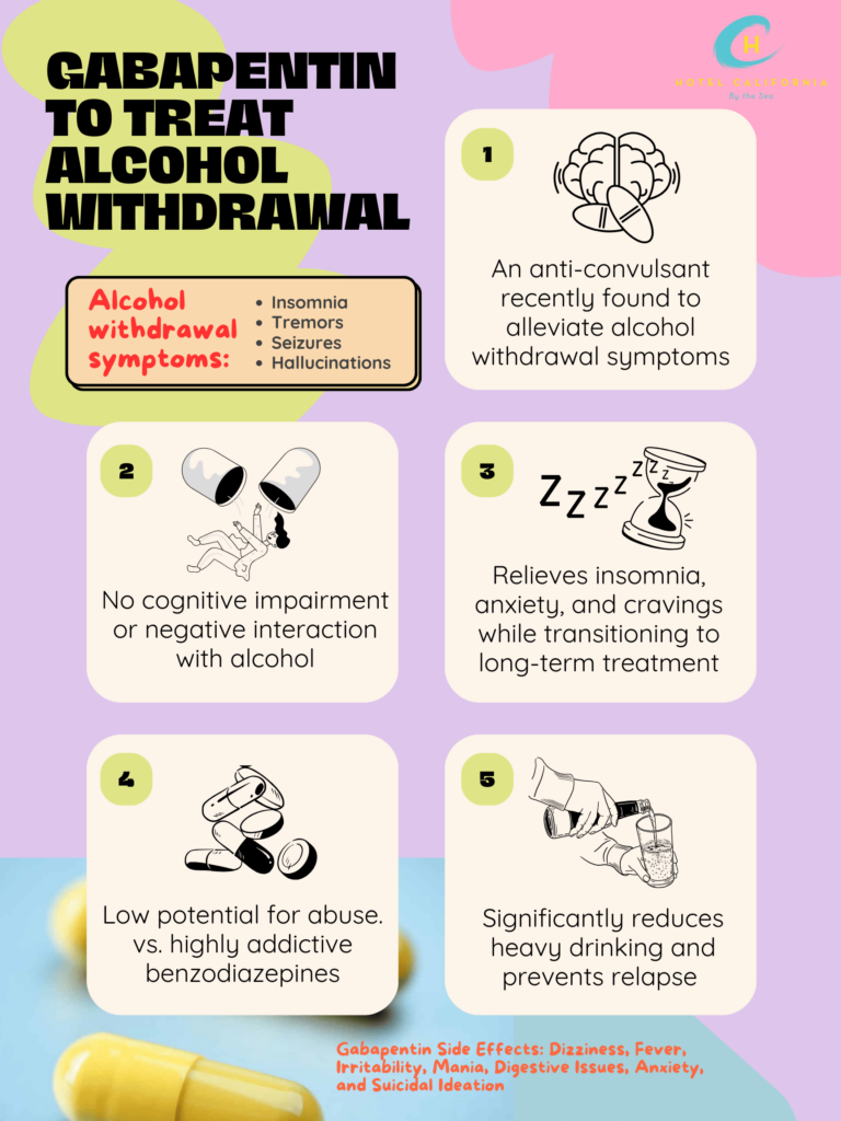 Infograph showing the relationship between gabapentin and alcohol withdrawal treatment.