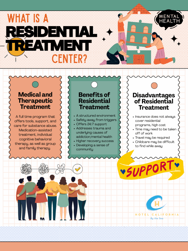 Infograph explaining what residential treatment is.