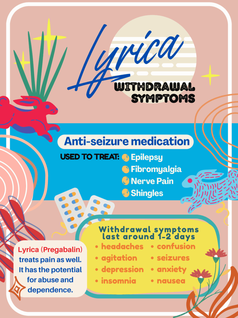Infograph showing the effects of lyrical withdrawal symptoms.