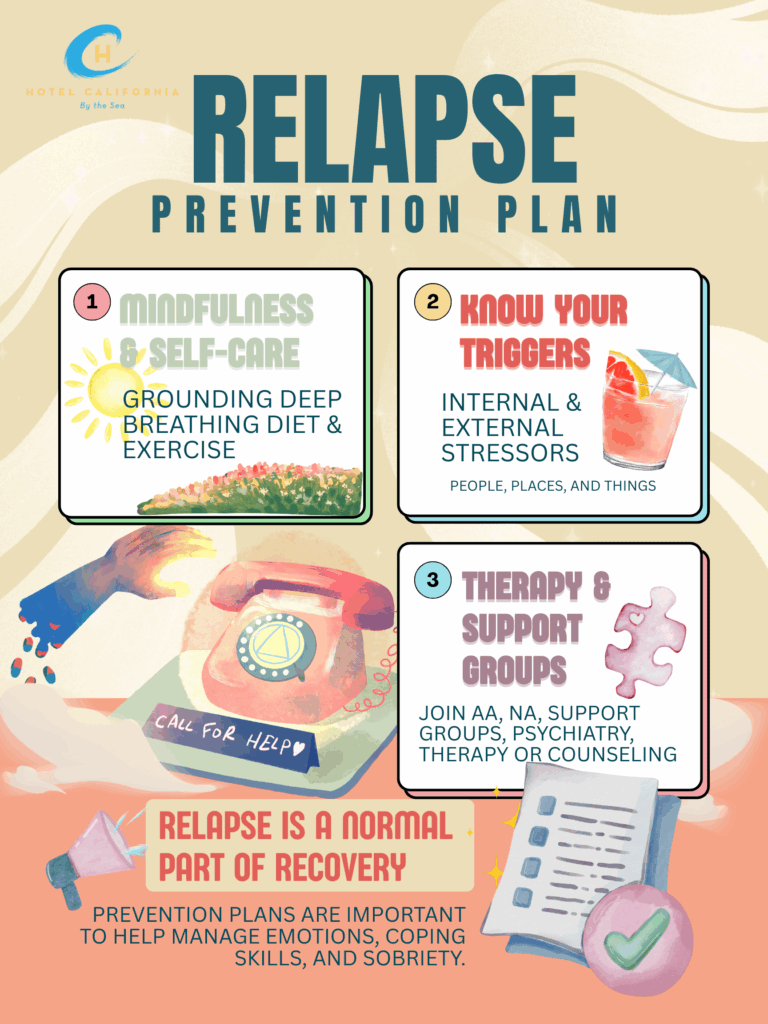 Infograph showing different tools used in relapse prevention plans.