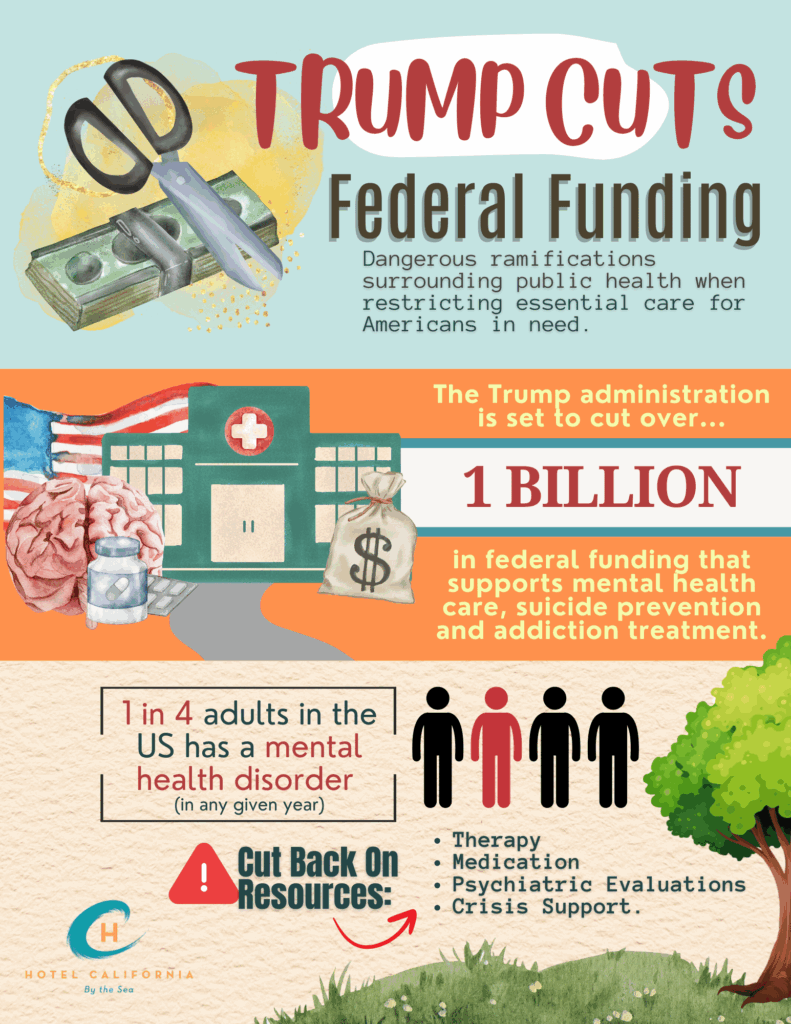 Infograph showing how trump cuts on federal funding can impact behavioral and mental healh in the US.