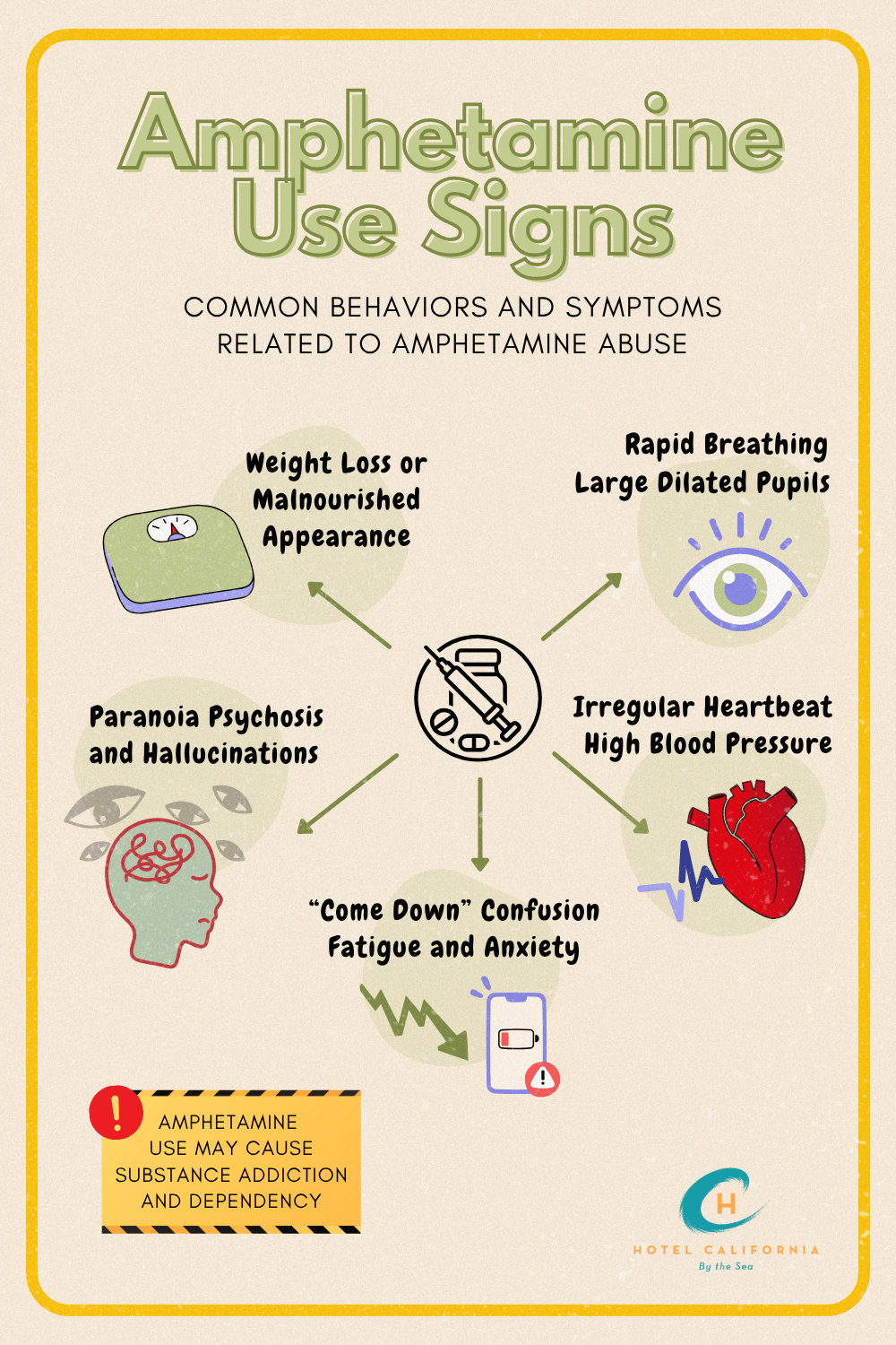 Infograph showing what amphetamine use signs to look for in a person who may be abusing the drug.