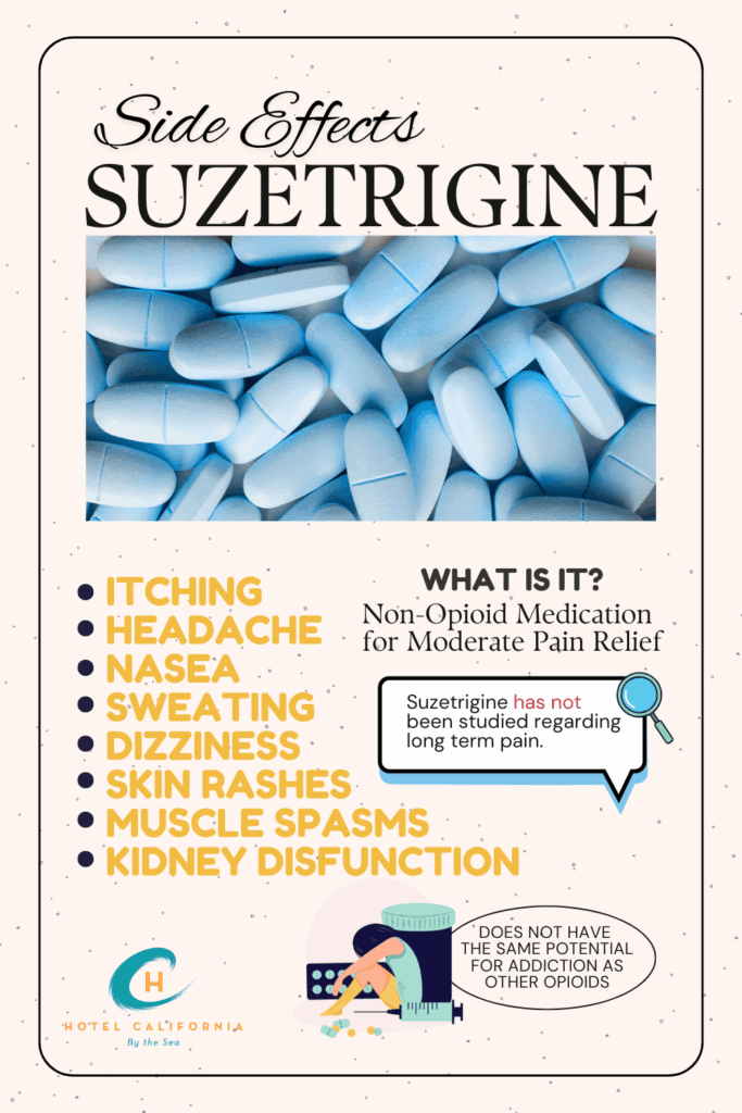 Infograph showing the side effects of suzetrigine