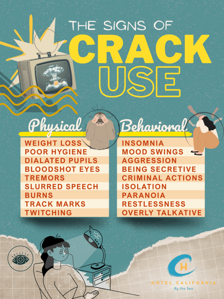 Infograph showing the various signs of crack use.