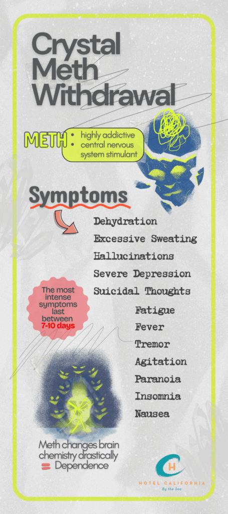Infograph showing the different symptoms of crystal meth withdrawal.