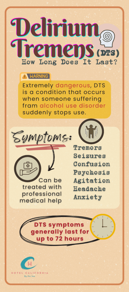 Infograph showing how long delirium tremens last and what are the symptoms of this dangerous withdrawal event.