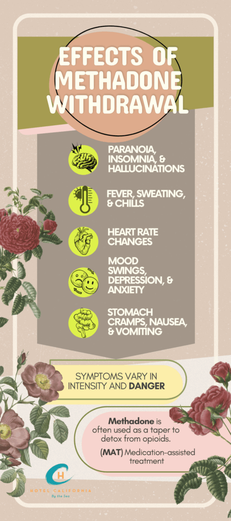 Infograph showing the different effects of methadone withdrawal.