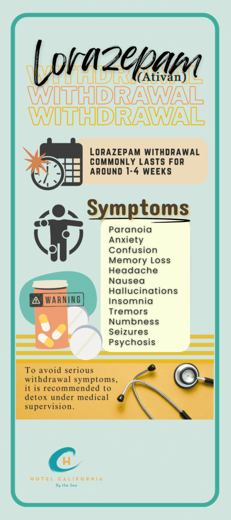 Infograph showing the symptoms of lorazepam withdrawal.