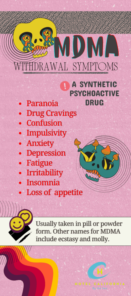 Infograph showing the different types of MDMA withdrawal symptoms.