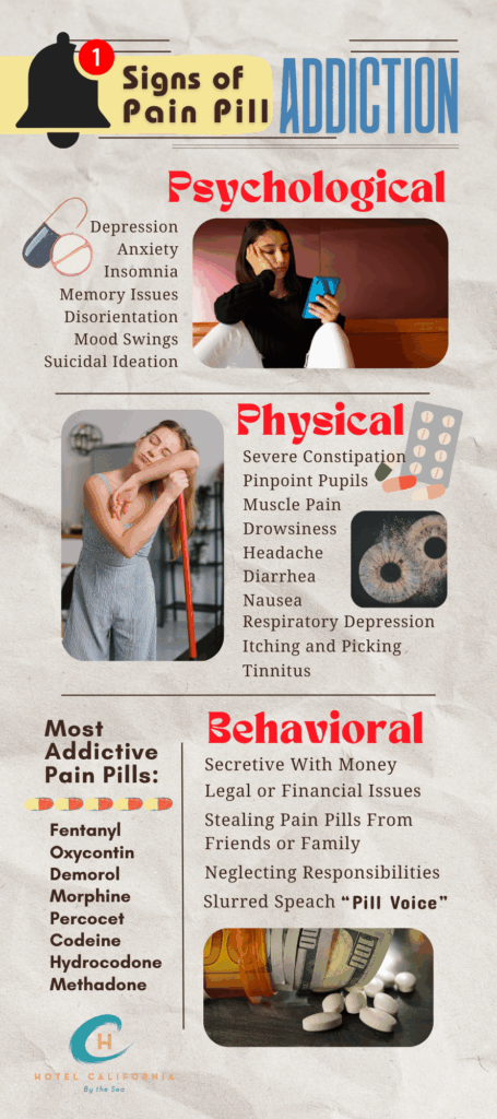 Infograph showing the physical, psychological and behavioral signs of pain pill addiction.