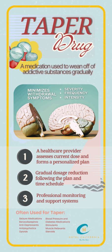 Infograph showing how a taper drug can help with substance use disorder treatments.
