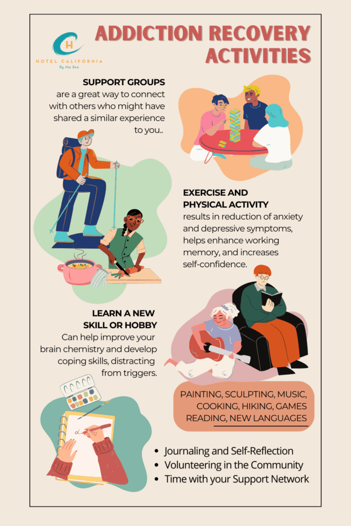 Infograph showing different types of addiction recovery activities.