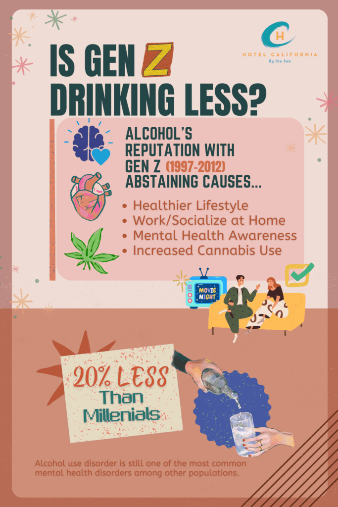 Infograph showing the trends on why gen z may be drinking less alcohol compared to other generations.