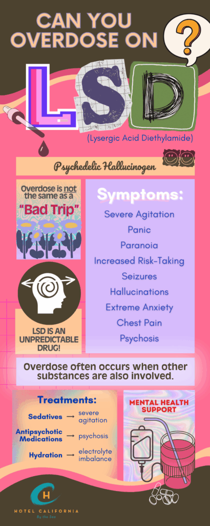 Infograph showing the signs to look out for if you overdose on LSD.