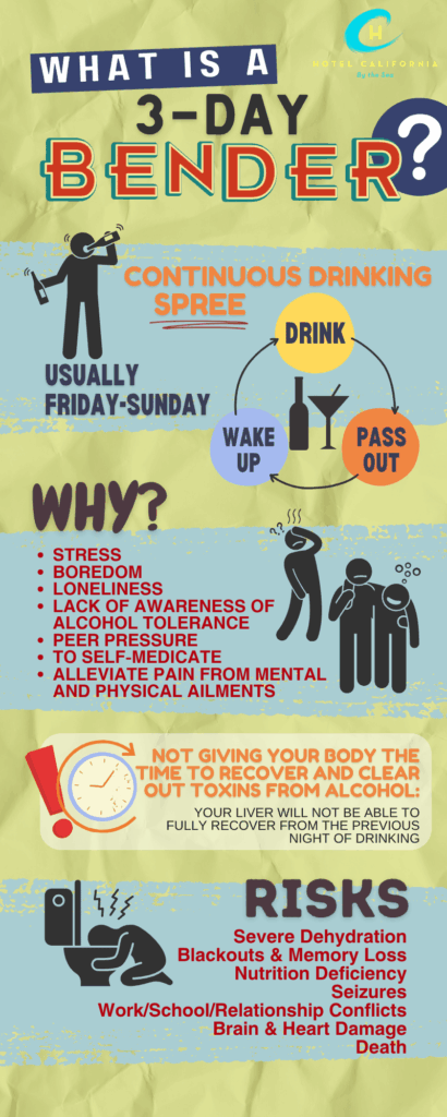 Infograph explaining what is a 3 day bender and how it can impact physical and emotional health.