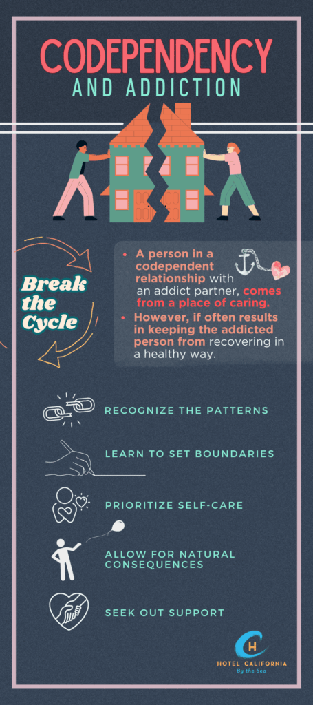 Infograph showing the relationship between codependency and addiction.