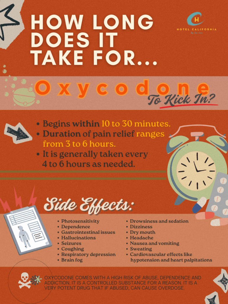 Infograph showing the factors impacting how long it takes for oxycodone to kick in.
