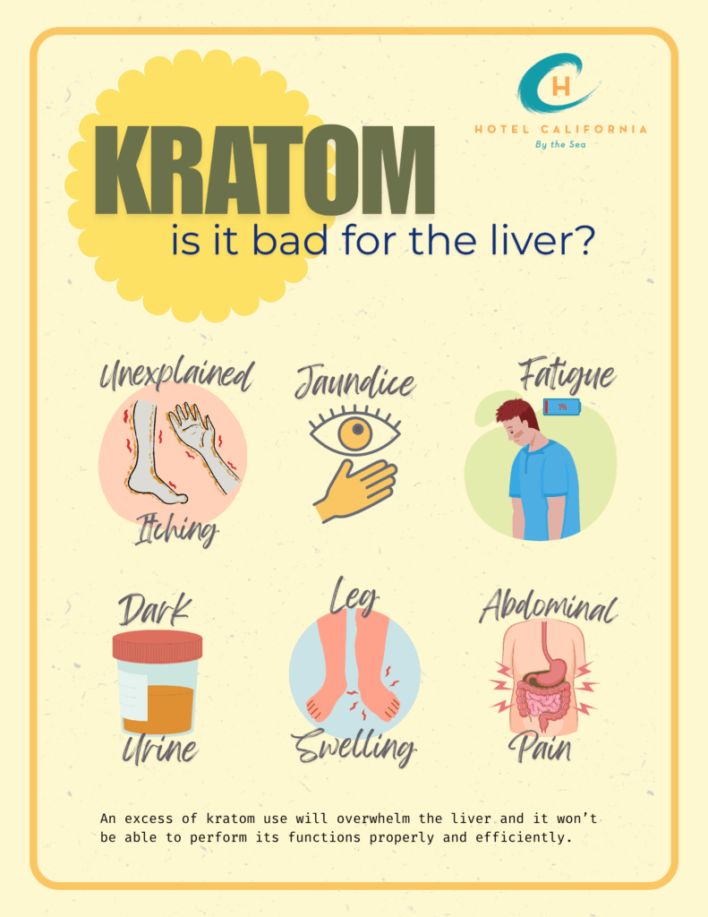 Infograph showing the symptoms of how kratom can be bad for the liver.