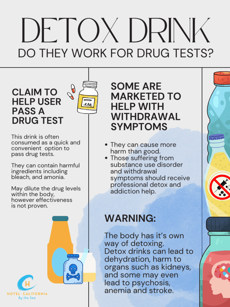 Infograph showing what detox drinks are and how they work for drug tests.