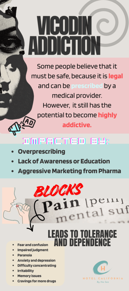 Infograph showing the impact of vicodin addiction.