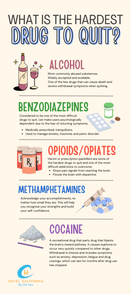 Infographjc showing what the hardest drug to quit is and the differences between types of drugs.
