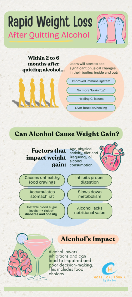 Infograph showing factors that impact rapid weight loss after quitting alcohol.