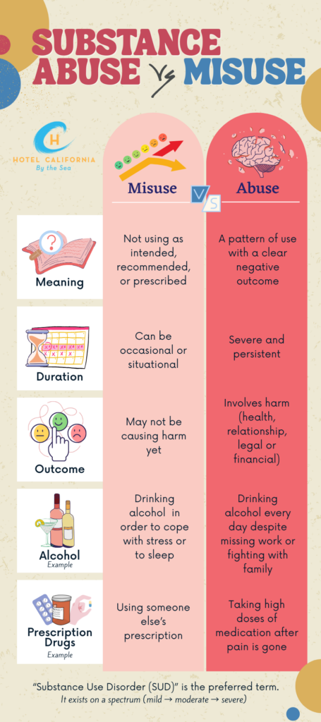 Inforgraph showing the different between substance abuse vs misuse.