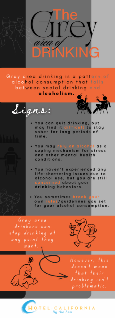 Infograph showing the signs of gray area drinking.