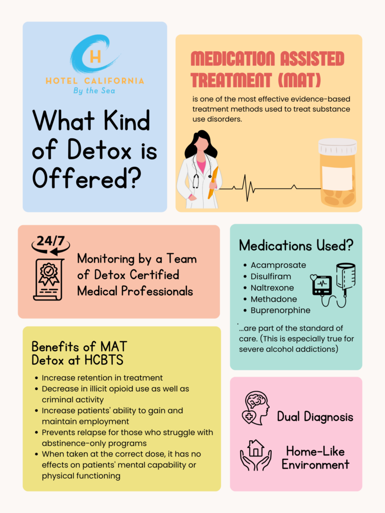 Infograph that shows the types of evidence based treatments offered in detox including medication assisted treatment.