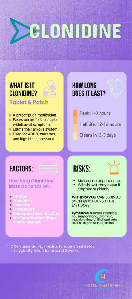 Infograph showing how long clonidine lasts in your system.