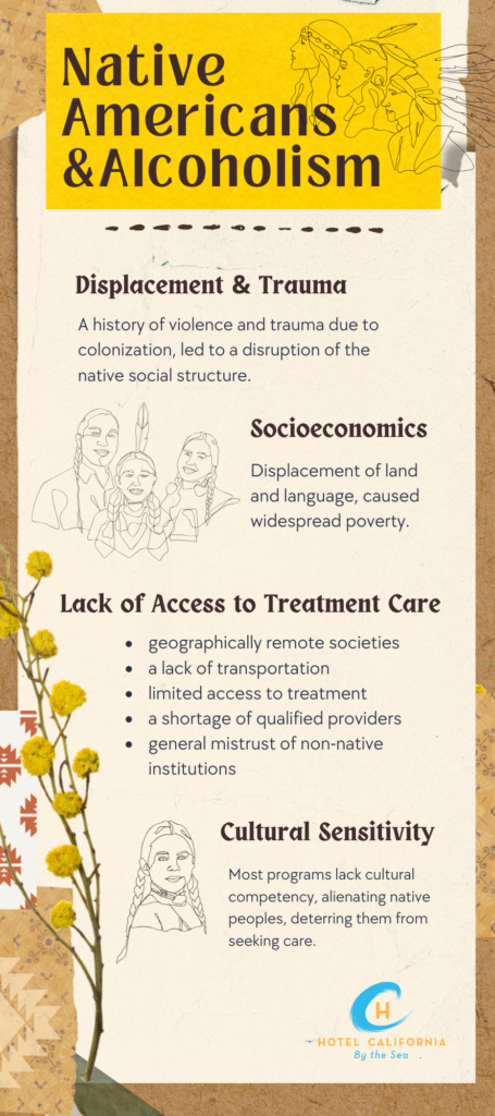 Infograph showing the factors that impact the relationship between Native Americans and alcoholism.