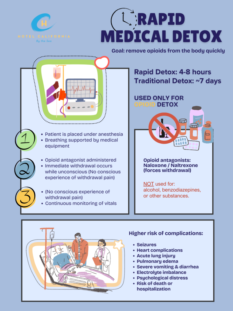 Inforgraph showing the effects of rapid medical detox.