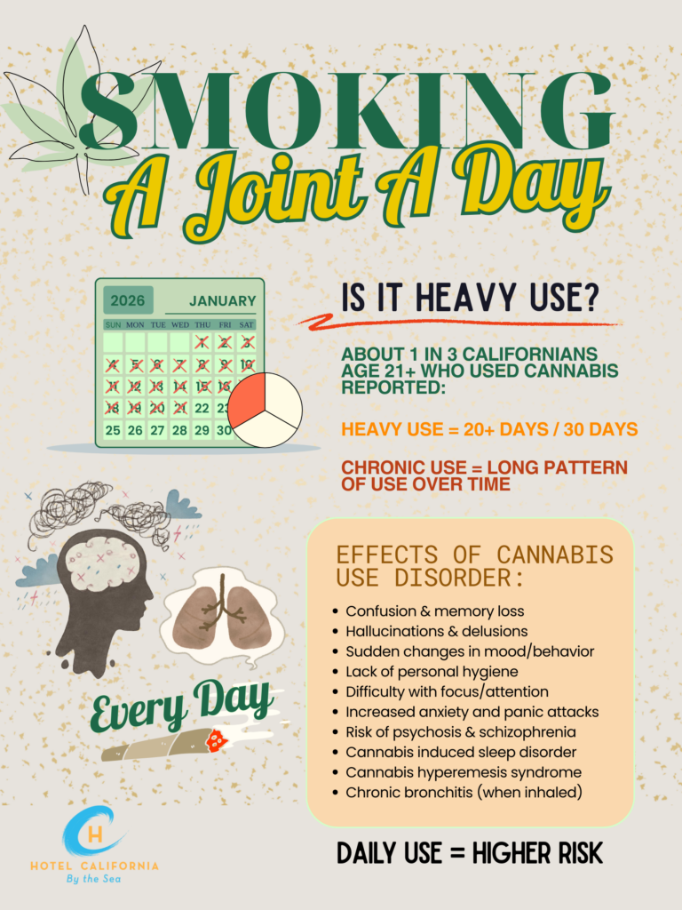 Infograph explaining if smoking a joint a day is considered heavy use.