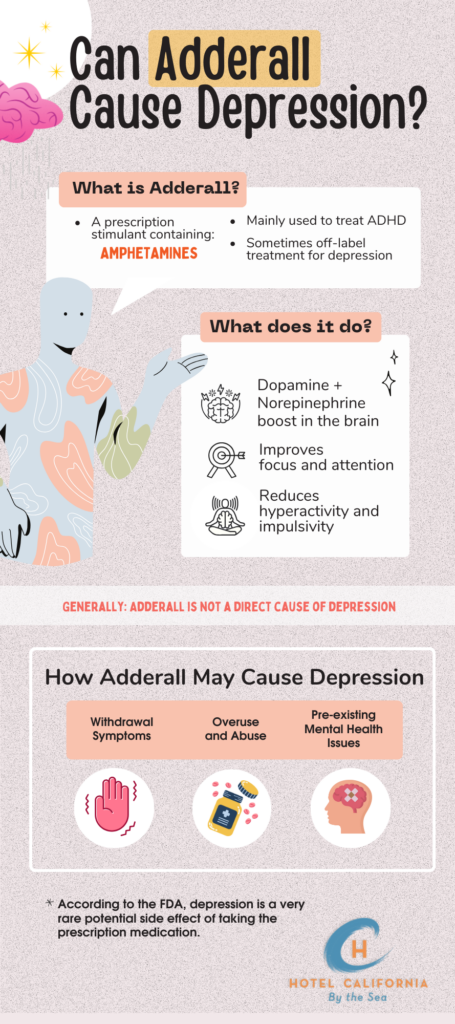 Infograph showing the factors that impact if Adderall can cause depression.
