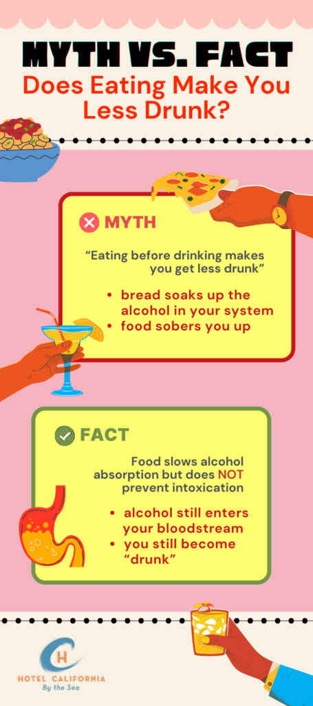 Infograph explaining how eating can make a person less drunk.