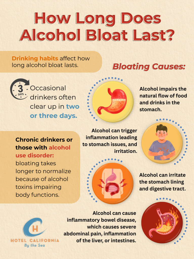Infograph showing the effects of alcohol bloat and asking the question how long does alcohol bloat last.